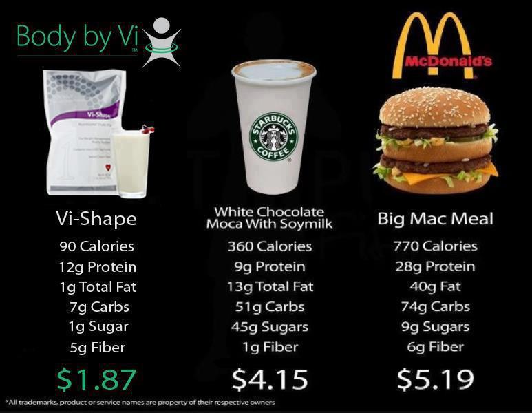 Look how Body by Vi Compares! from Body by Vi Boston in Saugus, MA 01906